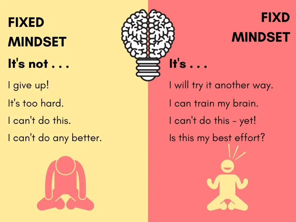 Fixed to Flexible Mindset Quotes